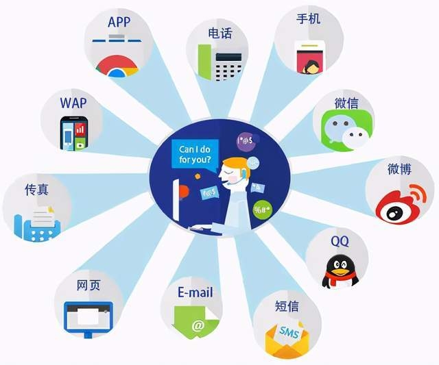 <b>标题：超变回收短信：智能管理，高效便捷</b>